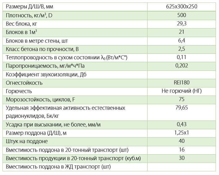 porevit_bp300_charakter.jpg